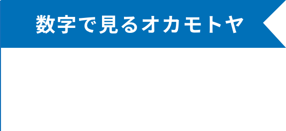 数字で見るオカモトヤ